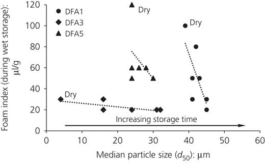 Figure 7. Refer to the image caption for details.