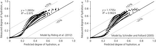 Figure 3. Refer to the image caption for details.