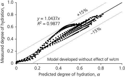Figure 4. Refer to the image caption for details.