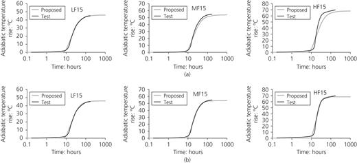 Figure 5. Refer to the image caption for details.