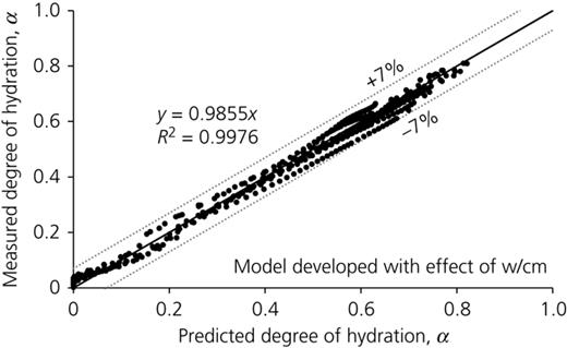 Figure 6. Refer to the image caption for details.