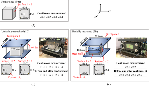 Figure 1. Refer to the image caption for details.