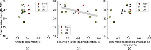 Figure 10. Refer to the image caption for details.