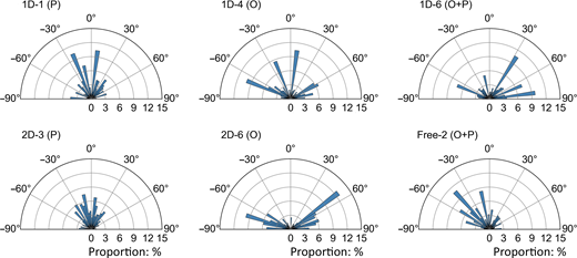Figure 15. Refer to the image caption for details.