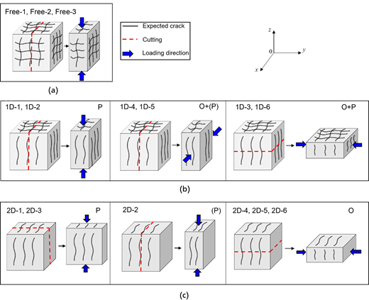 Figure 4. Refer to the image caption for details.