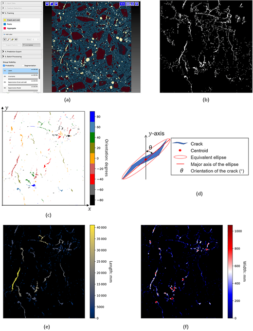 Figure 5. Refer to the image caption for details.