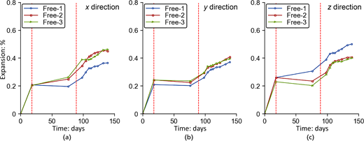 Figure 6. Refer to the image caption for details.