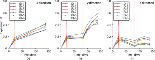 Figure 7. Refer to the image caption for details.