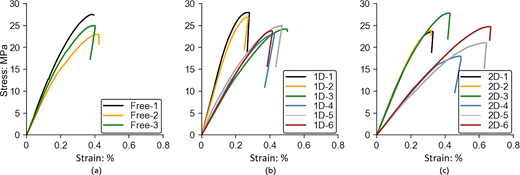 Figure 9. Refer to the image caption for details.