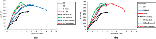 Figure 15. Refer to the image caption for details.
