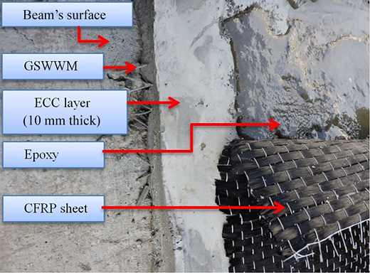 Figure 4. Refer to the image caption for details.