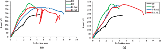 Figure 8. Refer to the image caption for details.