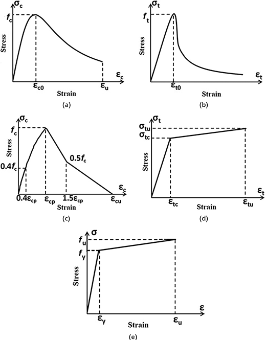 Figure 9. Refer to the image caption for details.