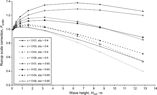 Fig. 15. Refer to the image caption for details.