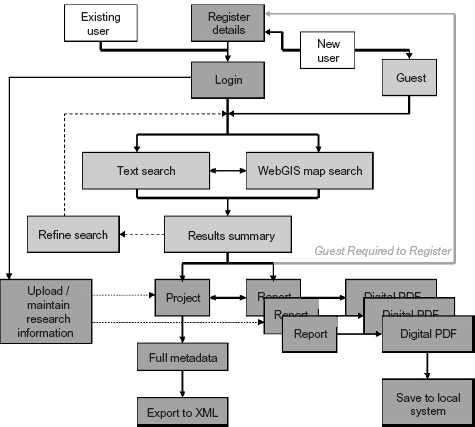 Figure 1. Refer to the image caption for details.