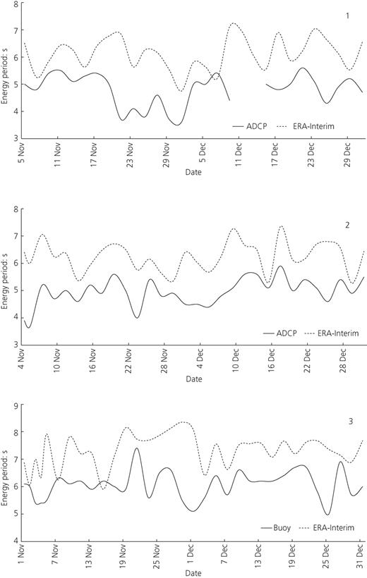 Figure 2. Refer to the image caption for details.