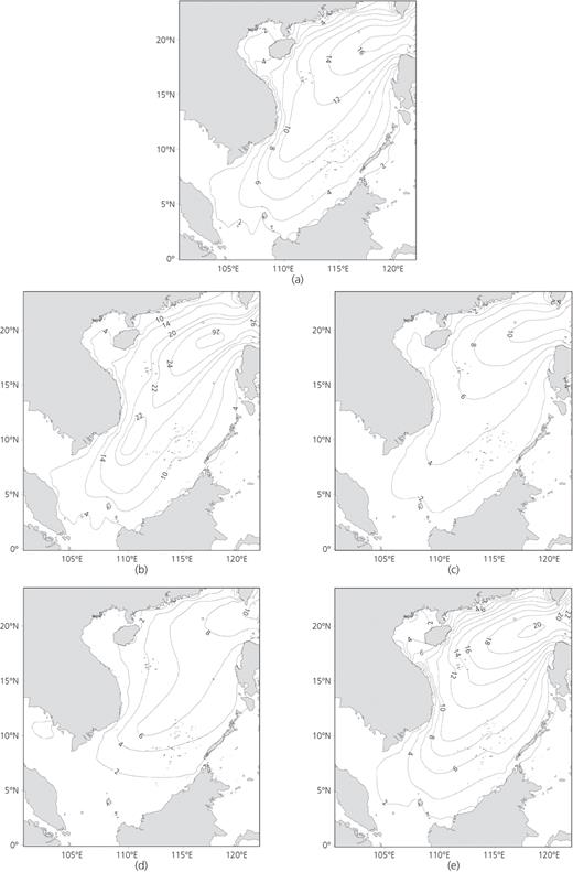 Figure 3. Refer to the image caption for details.