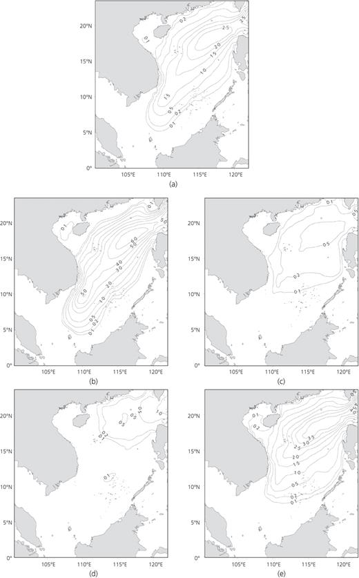 Figure 7. Refer to the image caption for details.