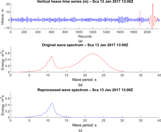 Figure 2. Refer to the image caption for details.