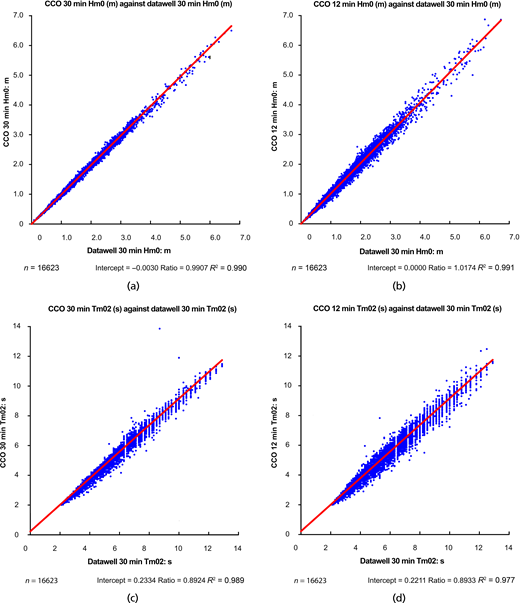 Figure 3. Refer to the image caption for details.