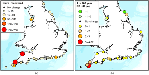 Figure 4. Refer to the image caption for details.