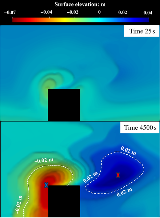 Two contour maps show surface elevation around a rectangular structure at 25 seconds and 4500 seconds.