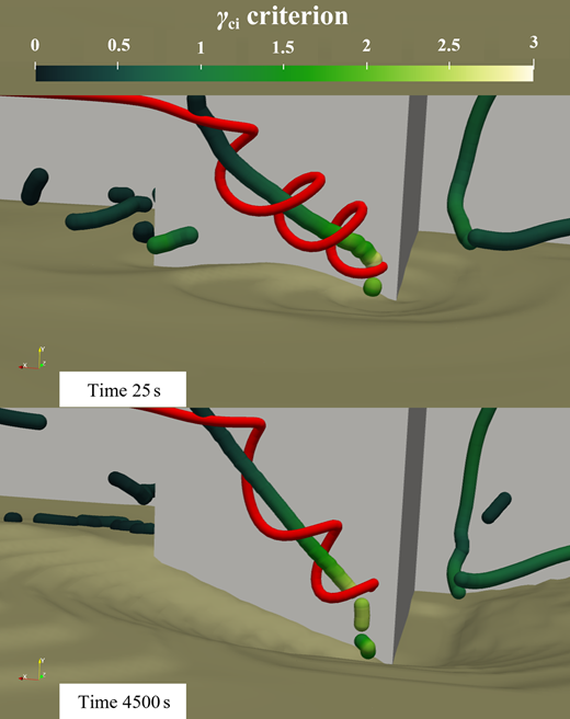 A two-panel three-dimensional simulation shows gamma c i criterion around a structure at 25 seconds and 4500 seconds.