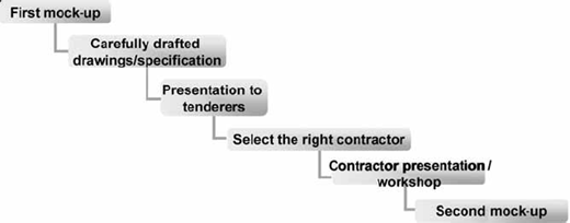 Fig. 3. Refer to the image caption for details.