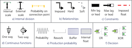 Figure 4 Refer to the image caption for details.