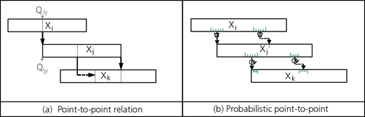 Figure 5 Refer to the image caption for details.