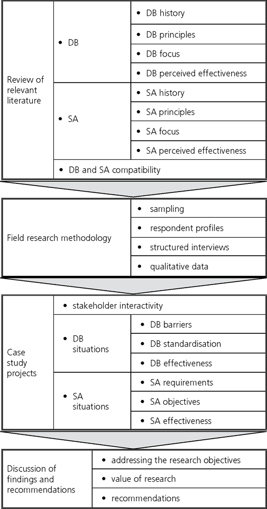 Figure 1 Refer to the image caption for details.