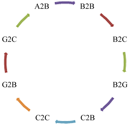 Figure 1 Refer to the image caption for details.