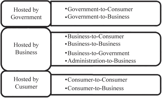 Figure 2 Refer to the image caption for details.