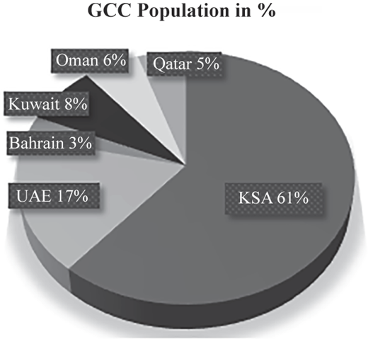 Figure 3 Refer to the image caption for details.