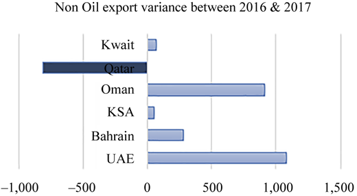 Figure 4 Refer to the image caption for details.