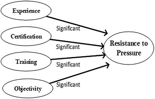 Figure 2 Refer to the image caption for details.