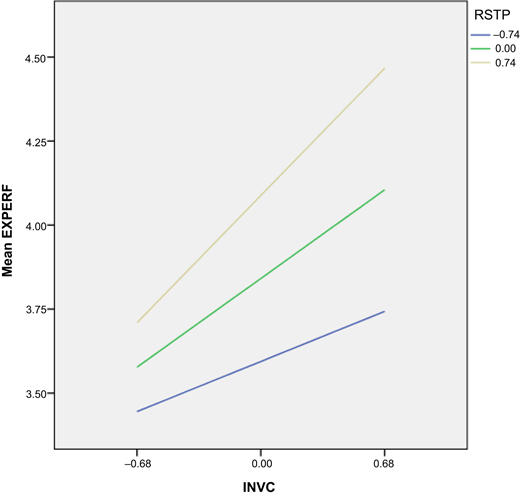 Figure 3 Refer to the image caption for details.