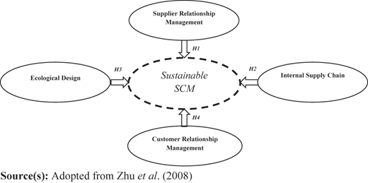 Figure 1 Refer to the image caption for details.
