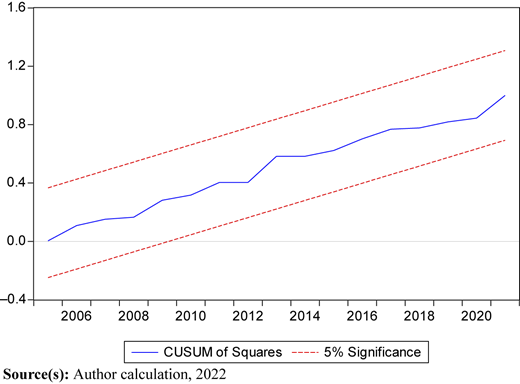 Figure 2 Refer to the image caption for details.