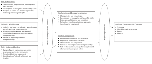 Figure 1 Refer to the image caption for details.