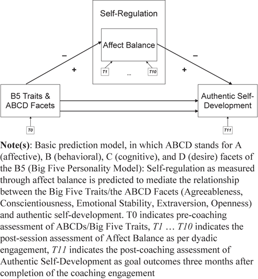 Figure 1 Refer to the image caption for details.