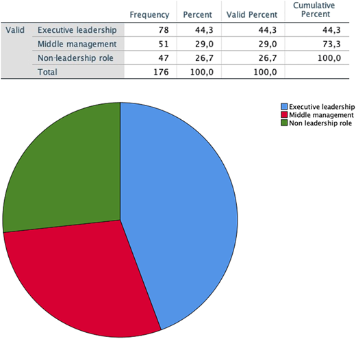 Figure 2 Refer to the image caption for details.