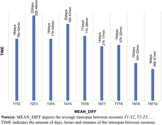 Figure 5 Refer to the image caption for details.
