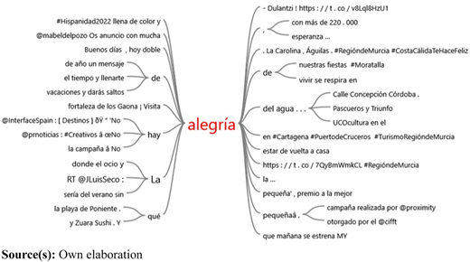 Figure 2 Refer to the image caption for details.