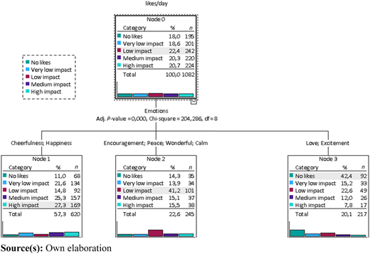 Figure 4 Refer to the image caption for details.