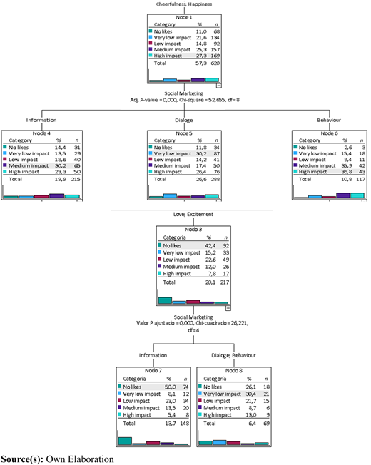 Figure 5 Refer to the image caption for details.