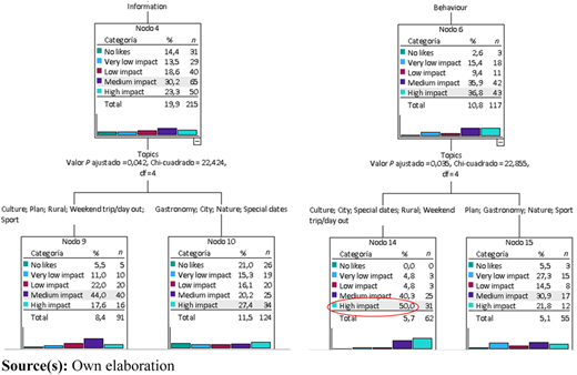 Figure 6 Refer to the image caption for details.