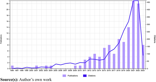Figure 2 Refer to the image caption for details.