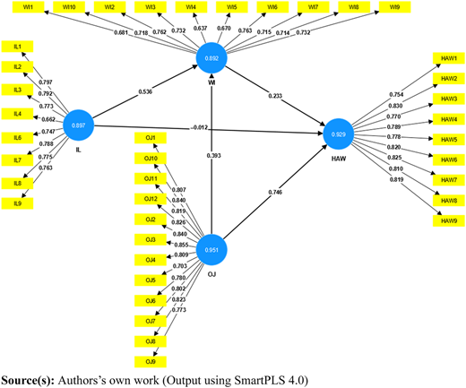 Figure 2 Refer to the image caption for details.