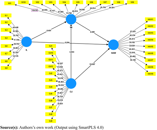 Figure 3 Refer to the image caption for details.